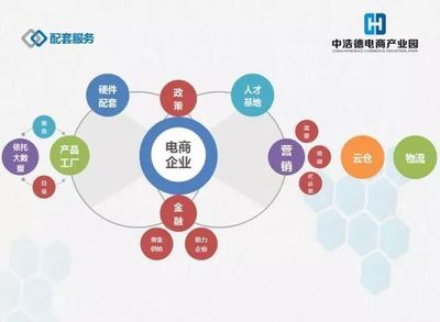 構建電商全產業鏈 中浩德28萬㎡電商產業園崛起中部，塑造區域標桿
