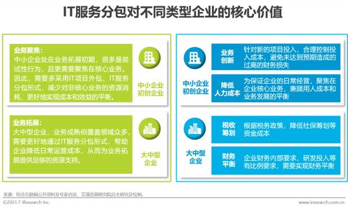 2021年中國(guó)IT服務(wù)供應(yīng)鏈數(shù)字化升級(jí)研究報(bào)告 聚焦數(shù)字內(nèi)容制作服務(wù)
