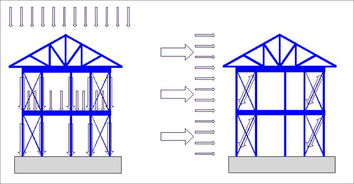 裝配式輕鋼結(jié)構(gòu)房屋 解決中國(guó)農(nóng)村住宅問(wèn)題的新路徑